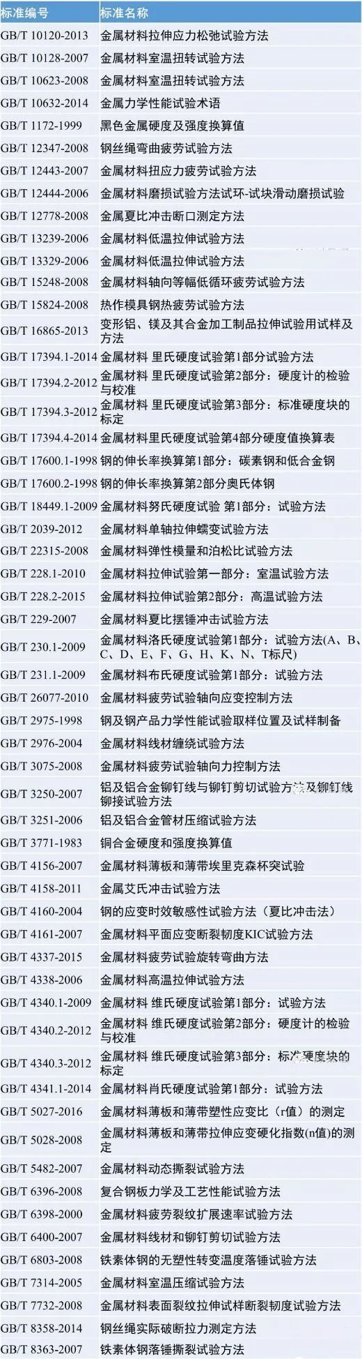 应力、温度不同的蠕变曲线变化图-2.jpg