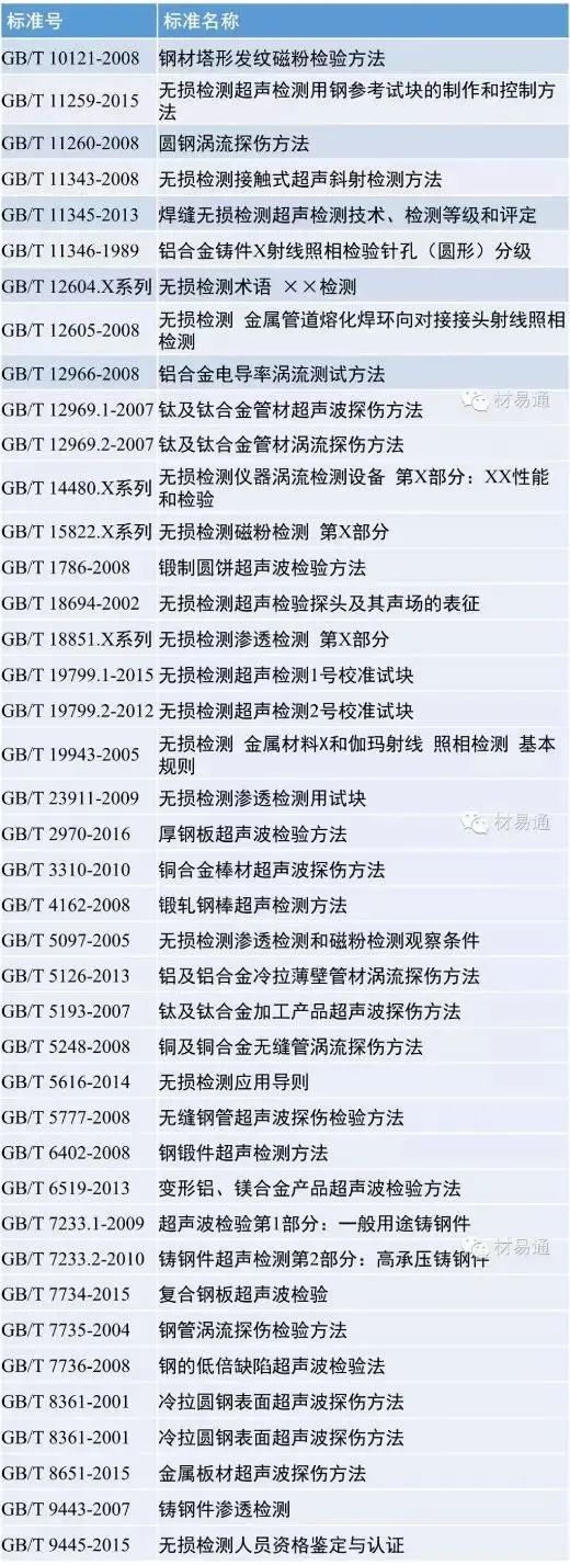 无损检测.jpg