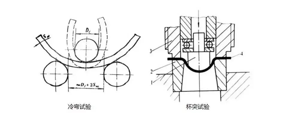 工艺性能试验-2.jpg