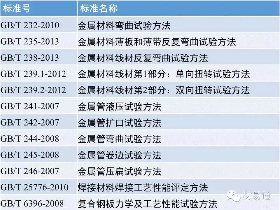 工艺性能试验-3.jpg